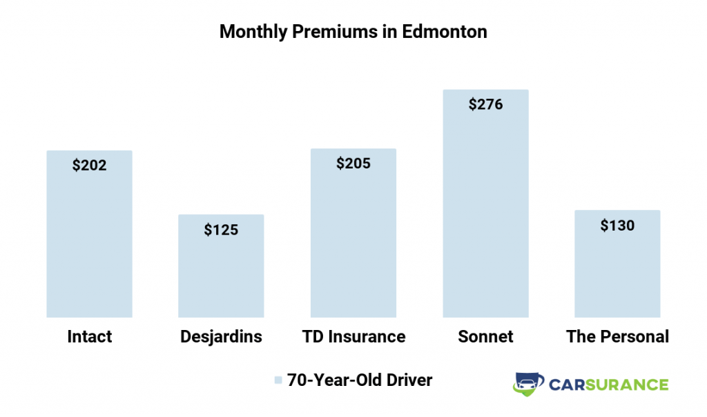 Cheapest Home And Auto Insurance Alberta