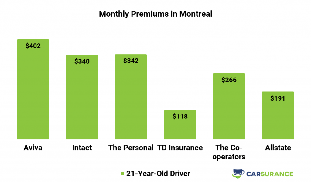 11+ Best Car Insurance Companies in Quebec (January, 2021)