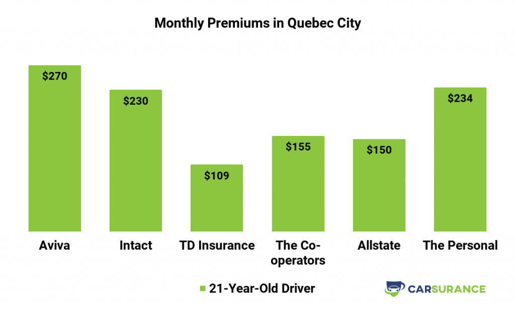 Best Car And Home Insurance Quebec toronto9design