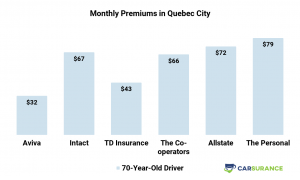 11 Best Car Insurance Companies In Quebec August 2021