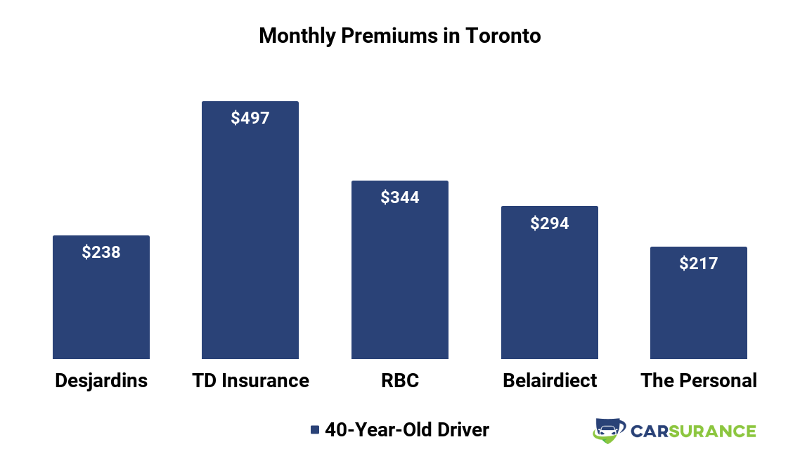 RBC Auto Insurance Review — An Indepth Analysis (2021)